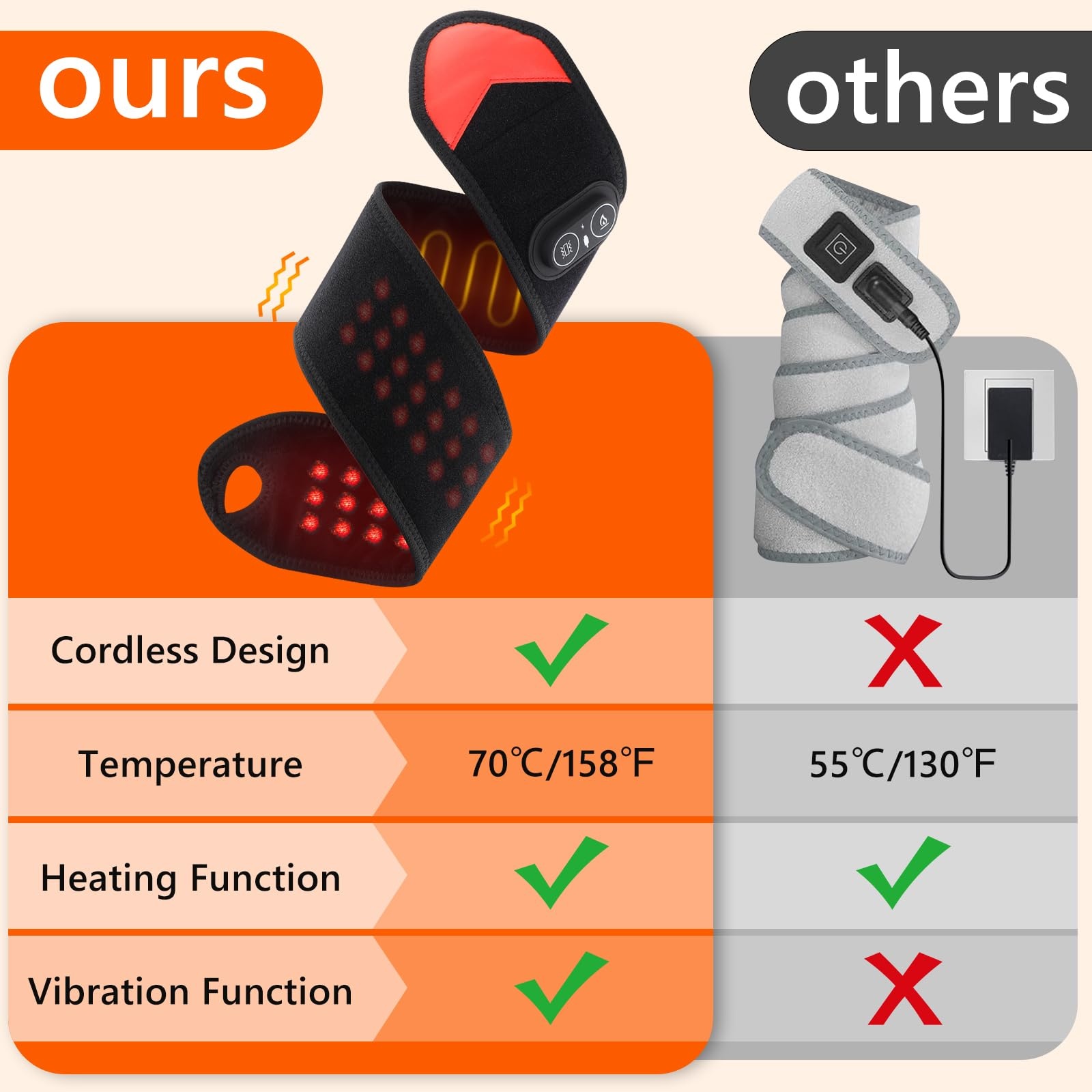 Portable Red Light Therapy Wra - Ankle Mobility Band 评论和价格