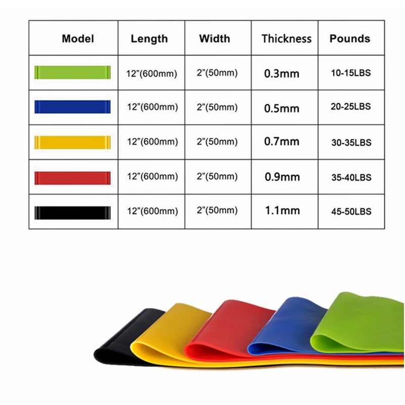 Training Fitness  Rubber Resis - Crossfit Training Gear 评论和价格